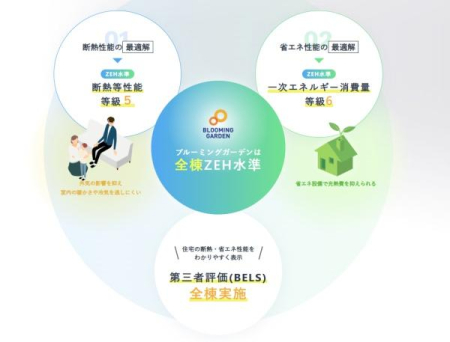  �f�M�����\�����T�A�ꎟ�G�l���M�[����ʓ����U(ZEH����)��S���Ŏ擾��