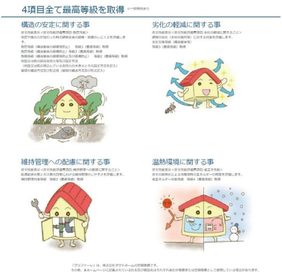  �y�Z��\�\���Ƃ́z
������߂���O�҂ł���u�o�^�Z��\�]���@�ցv�����ʂ̊�ŕ]������C�ӂ̐��x�ł��B�Z�܂��̈��S�E���S�̔��f�w�j�Ƃ��Ă����p���������܂��B