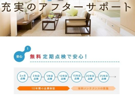  ���S�̃A�t�^�[�T�|�[�g�I�����n����A�{�H��Ђɂ��ő�7��̖�������_�������{�B