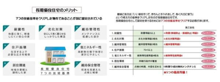  �����D�ǏZ��ɂ�7�̋Z�p�������܂��I