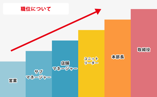 �E�ʂɂ���
